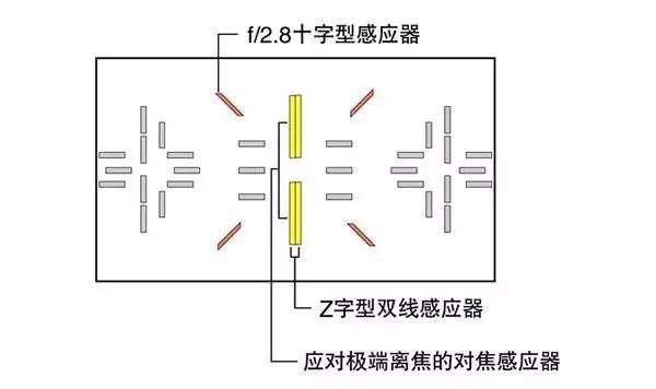 相机对焦后移动跑焦,相机对焦老是偏