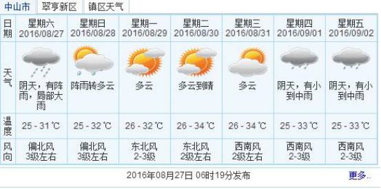 罚！中山多家商场、企业被查这些出问题，你可能帮衬过！｜速览