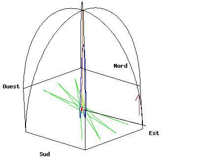 傅科找到地球在自转的证据是什么,傅科摆证明地球自转的原理视频