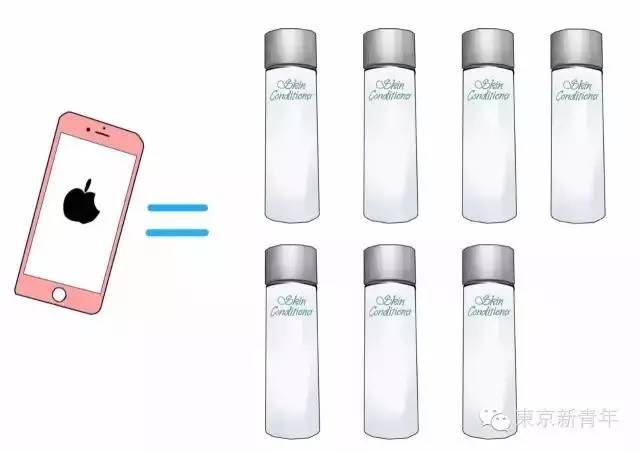 iPhone7可以换这些？妹子们表示坐不住了！