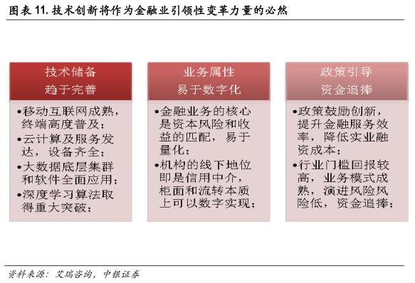 区块链技术如何改变金融行业,区块链与人工智能未来