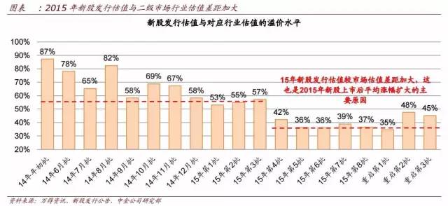 股市打新规则,打新操作指南大全