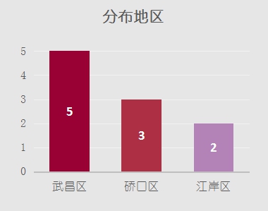武汉高性价比酒店推荐清明可约,武汉周边的野奢酒店推荐
