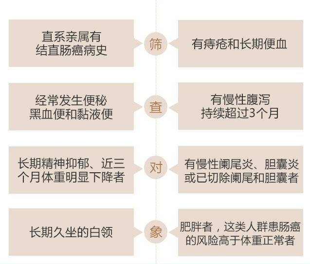 胃肠专家科普文章,胃肠专家科普