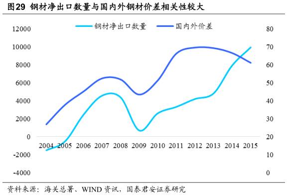 钢铁企业形势分析,中国钢铁行业的现状及趋势