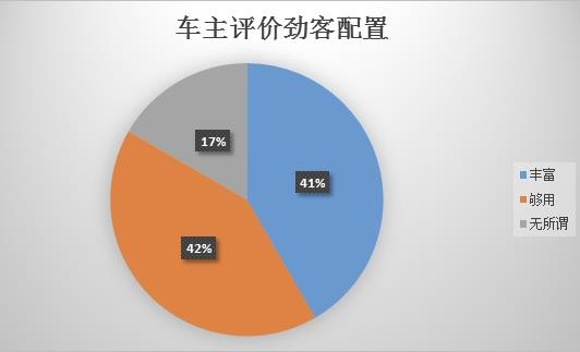 劲客手自一体车主真实油耗,劲客车主