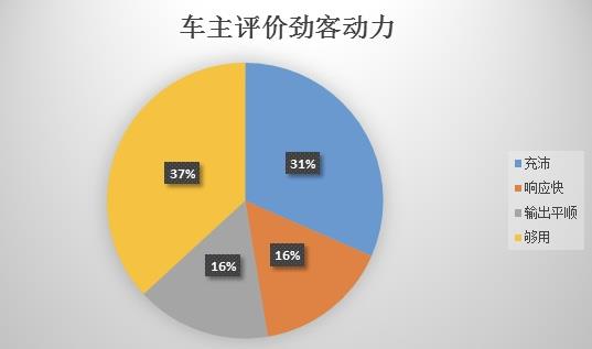 劲客手自一体车主真实油耗,劲客车主