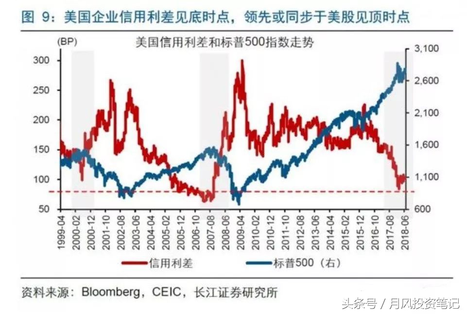 a股技术性反弹布局,a股步入熊市中期