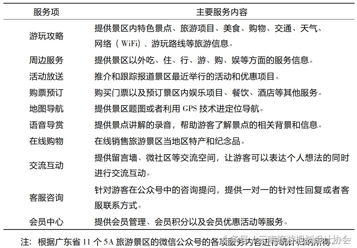 景区公众号活动推广,景区微信公众号运营