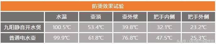 九阳烧水壶静音的,能烧水又能保温的水壶九阳