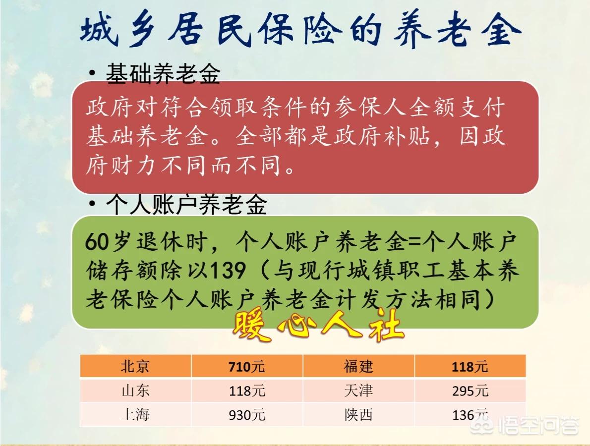 养老保险个人500公司交多少,个人交养老保险退休后能领多少