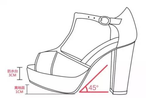 高跟鞋攻略,高跟鞋的攻略