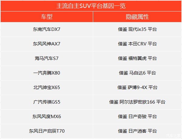奇瑞的发动机能赶上合资发动机吗 (奇瑞瑞虎7plus 是国产还是合资)