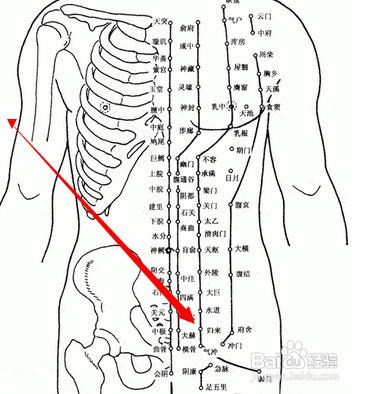 妇科不好艾灸肚子哪些穴位,妇科艾灸八髎穴位准确位置
