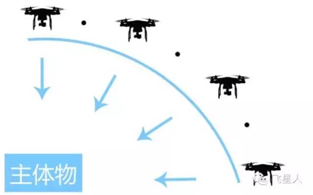 收割玉米航拍gif,如何制作航拍全景图