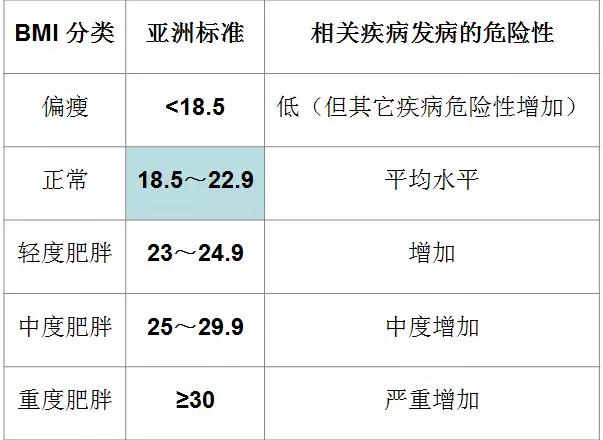看不懂体检报告？速收藏，超全攻略教你读懂它