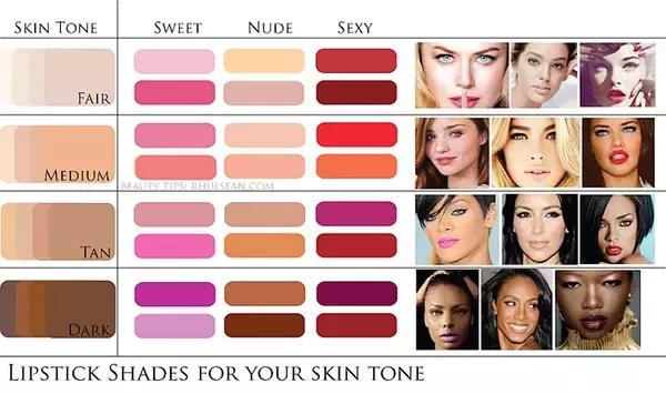 一支适合自己的口红,一款适合所有人的口红