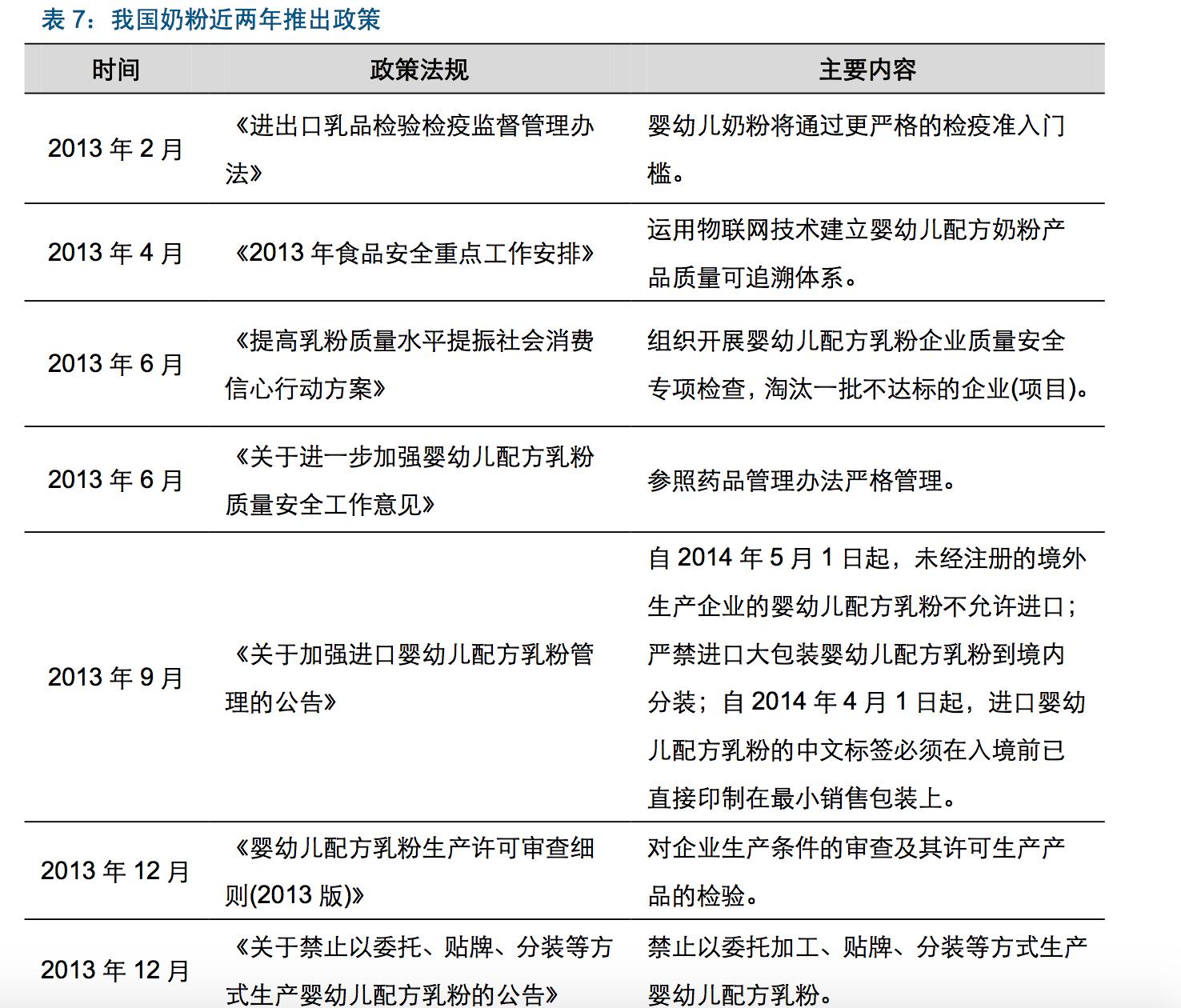 奶粉行业述职报告,奶粉行业基础知识大全