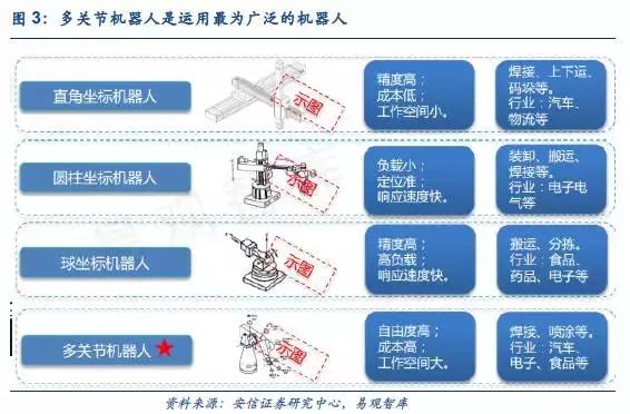 工业机器人现状,国产工业机器人现状