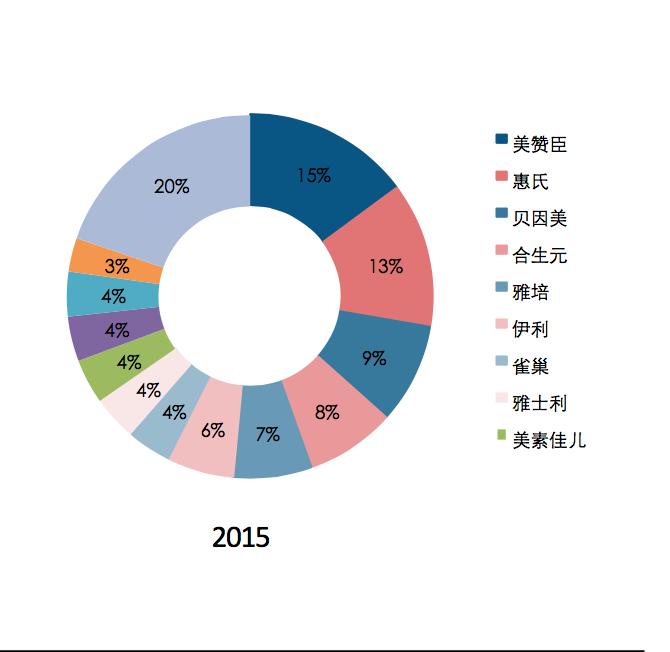 奶粉行业述职报告,奶粉行业基础知识大全