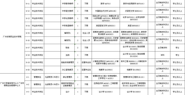 2024年惠州事业单位招聘岗位,最近惠州找工作推荐
