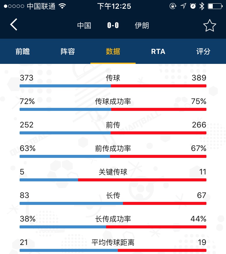 量子数据复盘中伊战：1分拿的悬武磊或位置难保？
