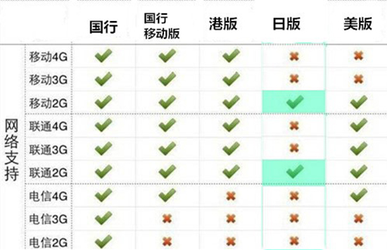 iphone7怎么买正品,iphone7从哪里买比较便宜