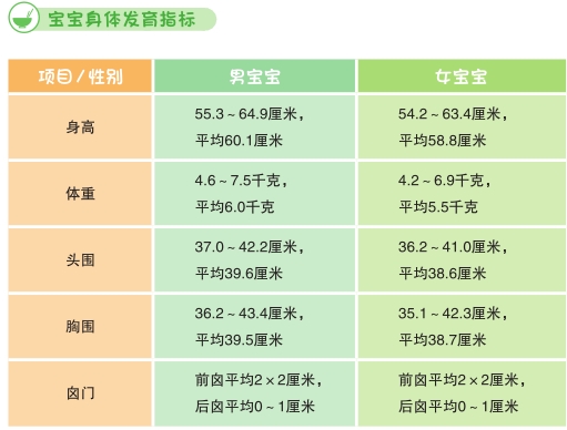 3个月宝宝发育标准,3个月宝宝发育的正确时间