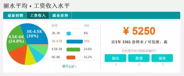2018浙江省衢州市平均工资是多少,浙江各市平均工资排名