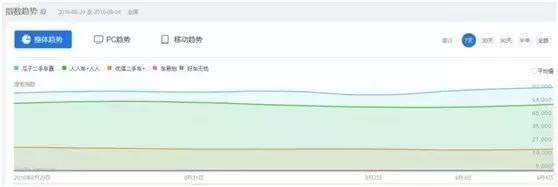 瓜子二手车商业模式困局,瓜子二手车电商模式分析