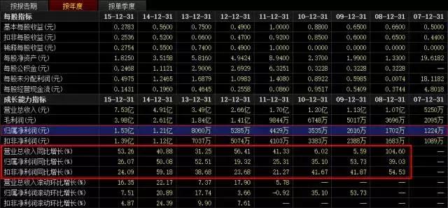 鍗畞鍋ュ悍鎬庝箞閫夎偂,鍗畞鍋ュ悍鑲″競
