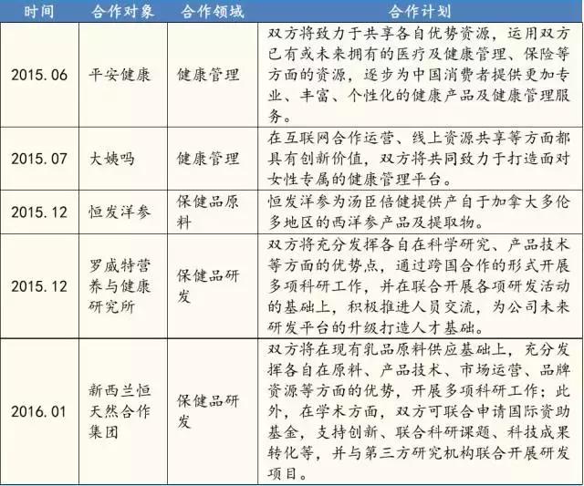 连载▏《逆周期选股》之汤臣倍健:喂,你的大保健!