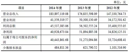最近比较强势的环保类上市公司,新上市的环保公司有哪些
