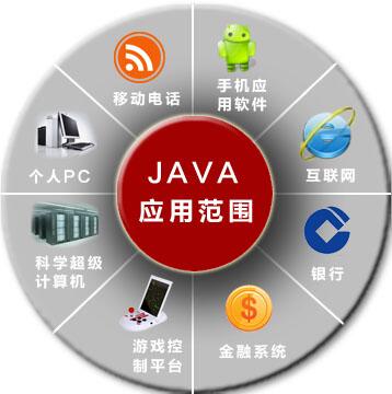 翁恺从零开始学java,如何从零开始学java