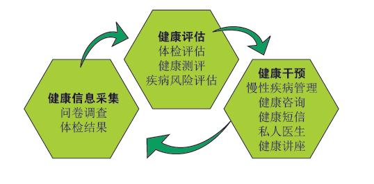 互联网医疗英文热词解读：Healthcareadministration