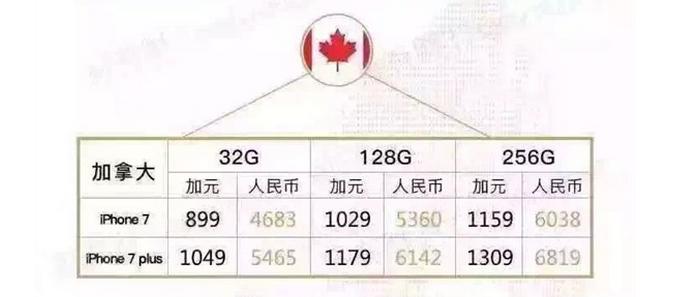 哪里买苹果7最便宜,iphone7现在值得入手吗