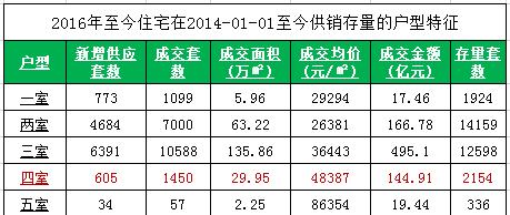 抢房大战再现楼市出现逆转,抢房潮再现楼市魔幻重启