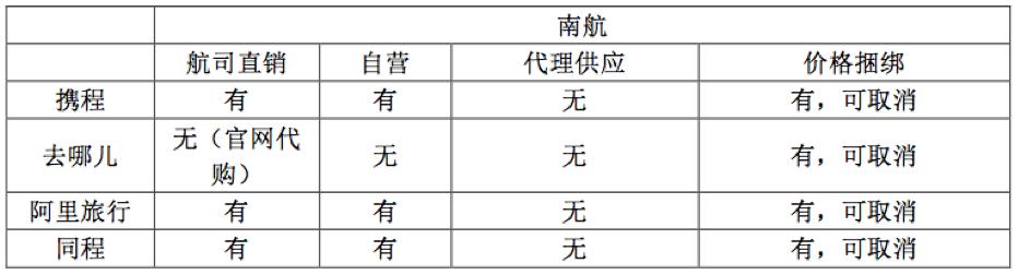 航司最新政策,航司政策支持