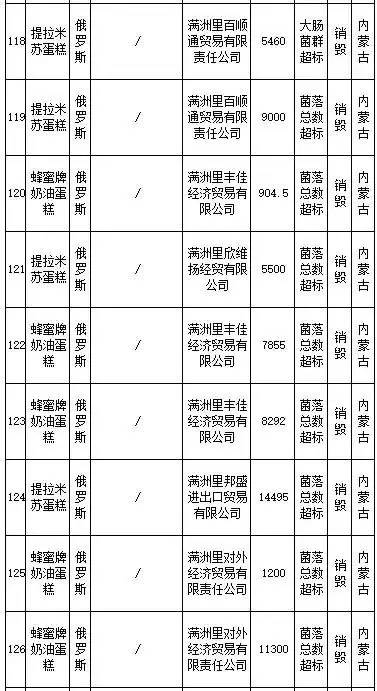 花王、SKINFOOD等259批进口食品、化妆品不合格,你还海淘么?