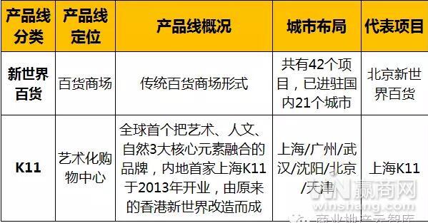 武汉新世界k11艺术购物广场,新世界k11武汉