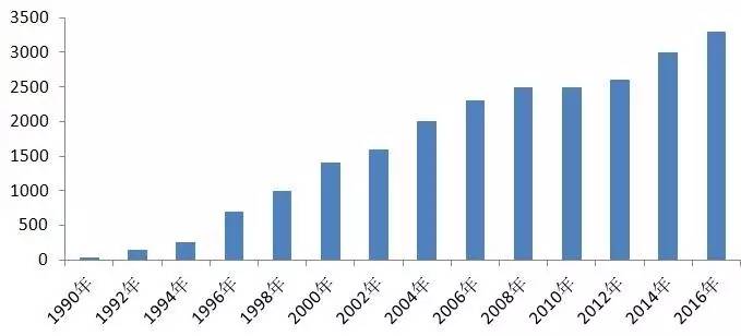 隐隐觉得，久保田做无人机这步棋走错了
