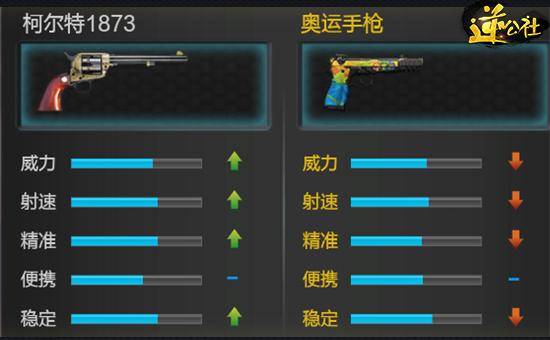 雷明顿1875左轮手枪和柯尔特1873,柯尔特1848杠杆式连发步枪