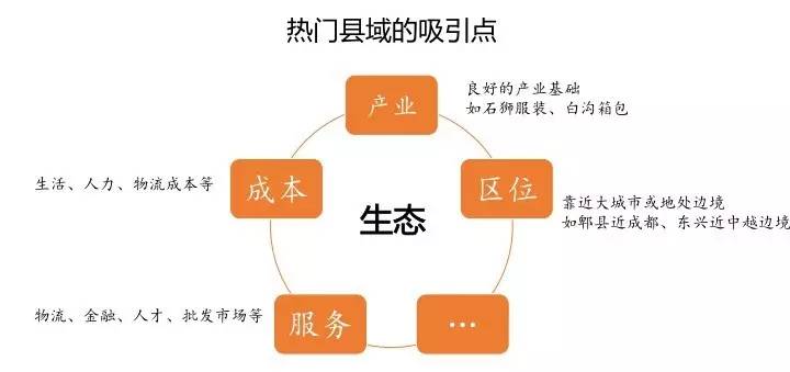 互联网创新创业ppt下载,互联网+创新创业项目ppt