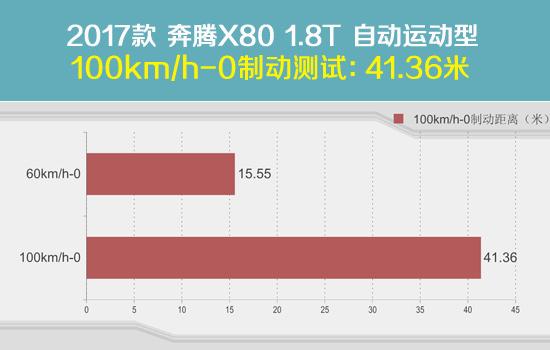奔腾x801.8t豪华版,2014年奔腾x80自动1.8t多少钱