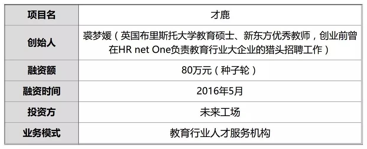 教育紧缺人才招聘怎样招,教育行业高端人才招聘