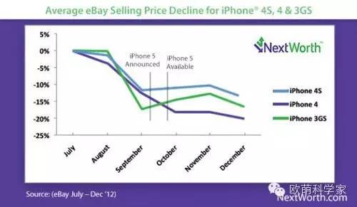 不找代购！不用卖肾！如何用1千多块钱买到最新苹果手机？