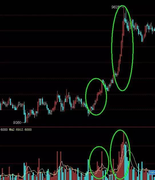 期货日内交易技巧与策略,期货高手日内交易思路
