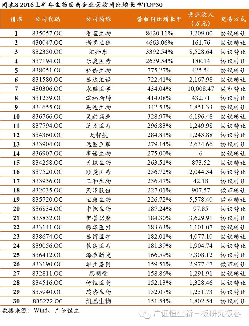 2021生物医药股十强排名,2021年生物医药股十强排名