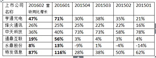 亨通光电今年能翻倍吗,亨通光电最新深度分析