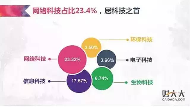 为什么年轻人还没离开厦门,多少人离开了厦门